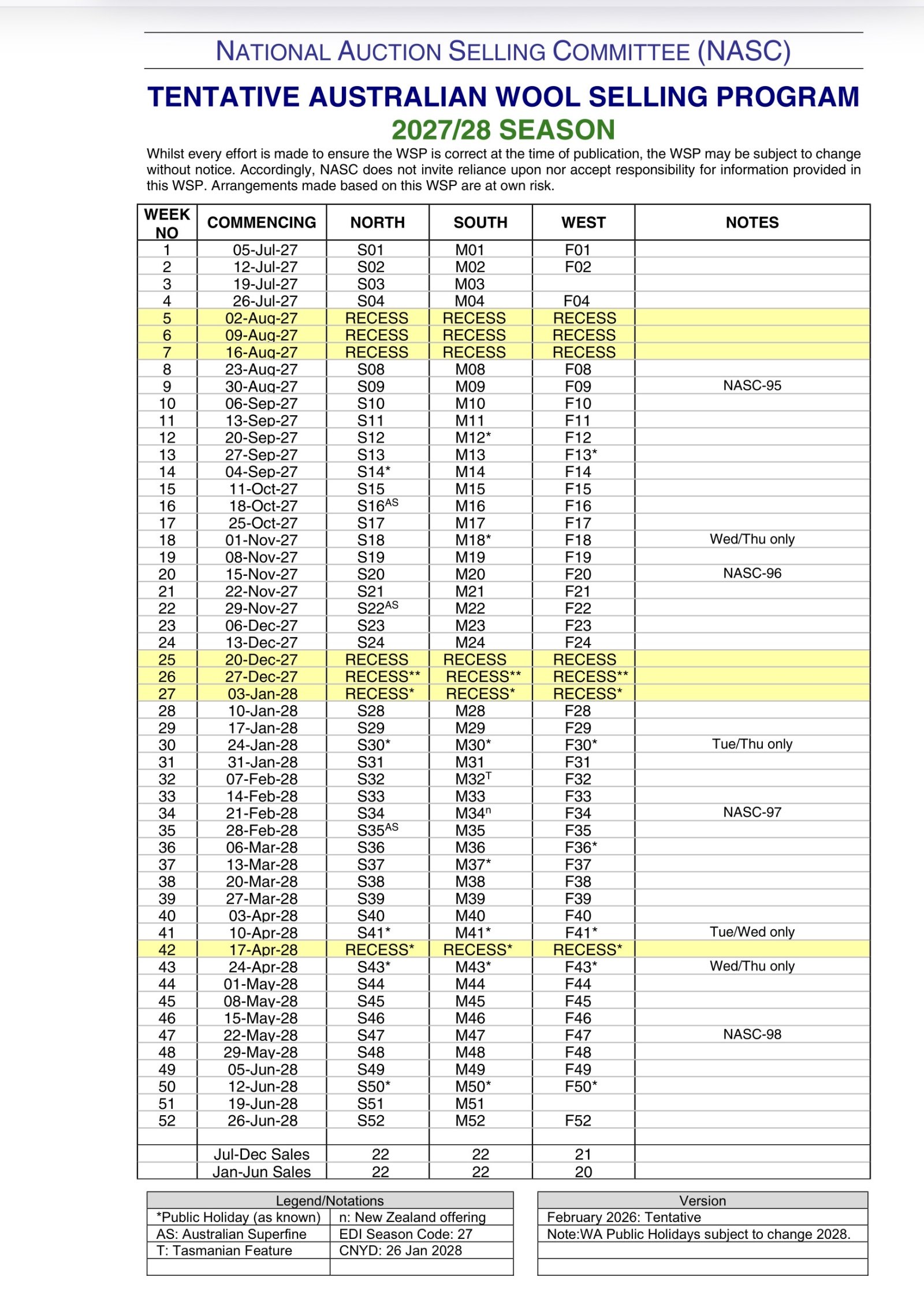 Australian wool selling program 2027/2028